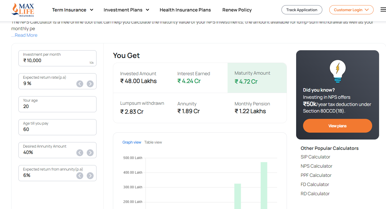 Max Life Insurance Calculator for NPS