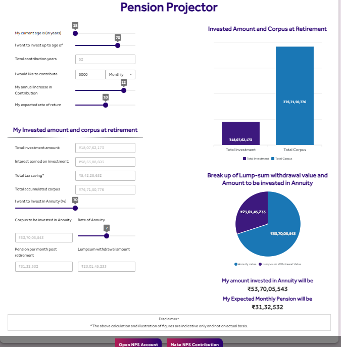 SBI NPS Calculator