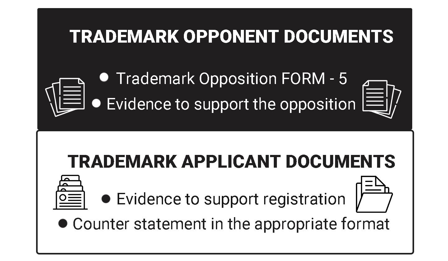 Documents Required for Trademark Opposition