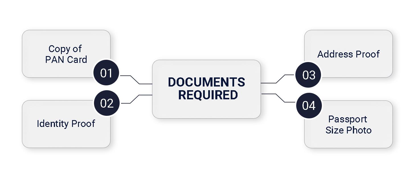 documents-required-for-section-8-company-registration-in-india